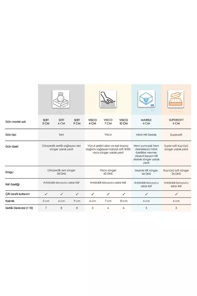 Ecotopper - 6 Cm Gray Orthopedic Firm Foam Mattress Topper