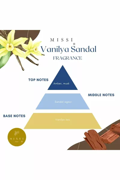  ml Vanilla Sandalwood Replacement Essence