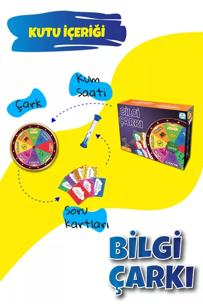 Gioco da tavolo educativo e divertente Ruota della Conoscenza