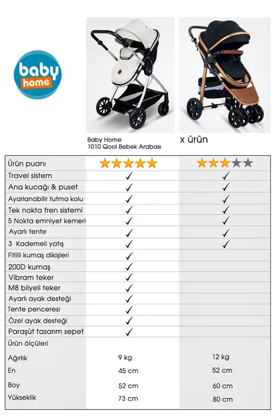 Poussette pour bébé 9 en 1 Nouveau-né Complete Set Travel System avec Transat Maison