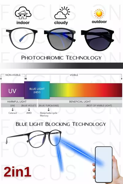 Tokyo Fotokromik Mavi Işık Gözlüğü | Tek Cam Otomatik Kararma | Bilgisayar Gözlüğü