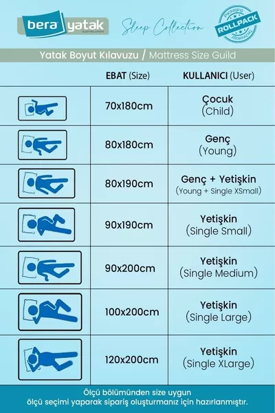 Dr. Felix Lux Full Orthopedic Mattress, Foam Mattress, Baby Cot Mattress, Growing Crib Bed