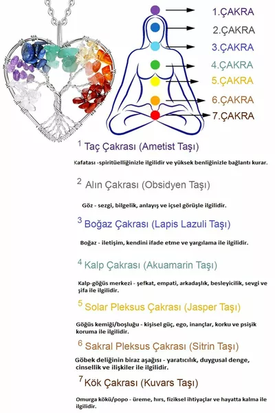 Certified Natural Quartz Amethyst Lapis Lazuli Aventurine Citrine Agate Jasper 7 Chakra Tree of Life Necklace